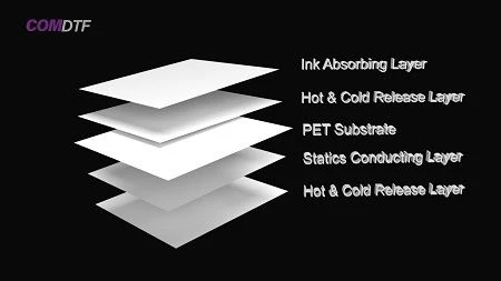 DTF Film Printing DTF Film Printing